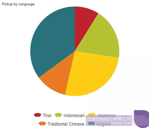 토토 핫
